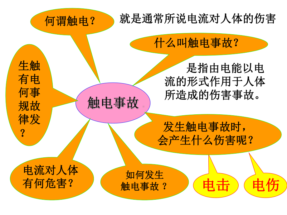 第六部分触电事故与急救课件.ppt_第2页