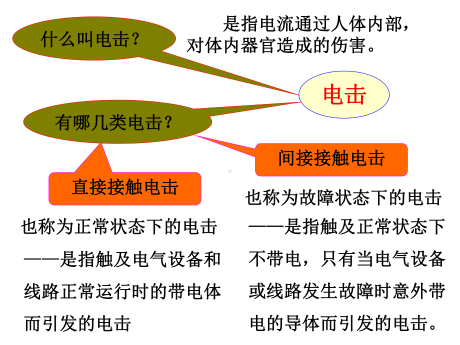 第六部分触电事故与急救课件.ppt_第3页