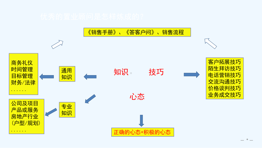 心态与正能量团队培训课件.ppt_第3页