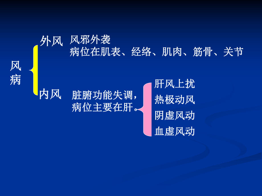 镇肝熄风汤医学衷中参西录课件.ppt_第3页