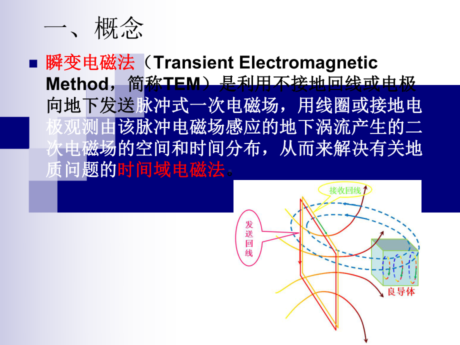 第六讲TerraTEM瞬变电磁仪讲解课件.ppt_第2页