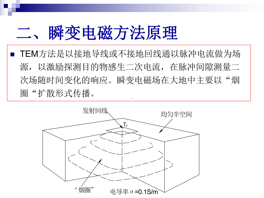 第六讲TerraTEM瞬变电磁仪讲解课件.ppt_第3页