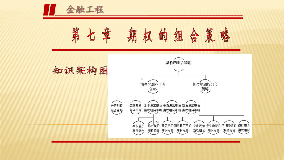 第七章-期权的组合策略--《金融工程》课件.pptx_第1页