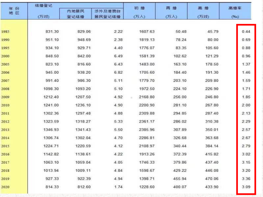 12.《玩偶之家(节选)》ppt课件24张-（部）统编版《高中语文》选择性必修中册.pptx_第1页