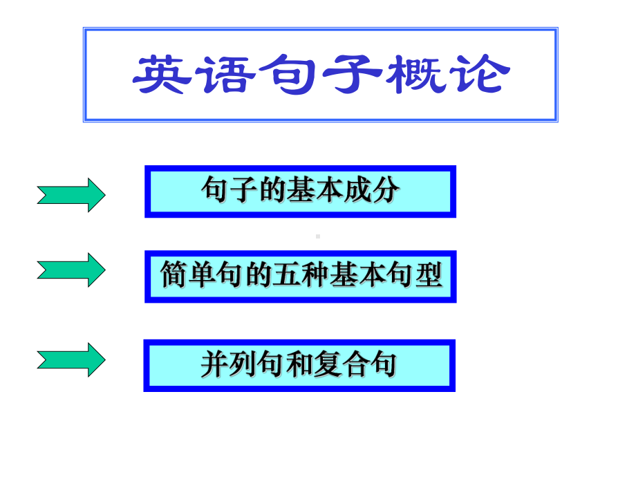 英语句子概论课件.ppt_第3页