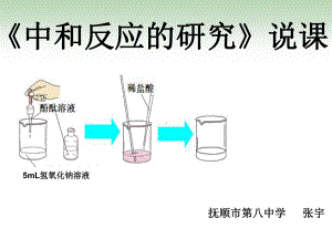 酸和碱的中和反应课件20(说课)-人教版.ppt