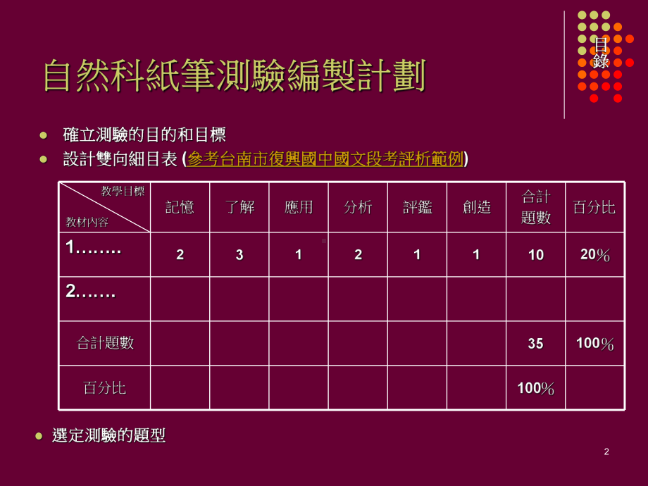 自然科教学评量之原理与解析课件.ppt_第2页