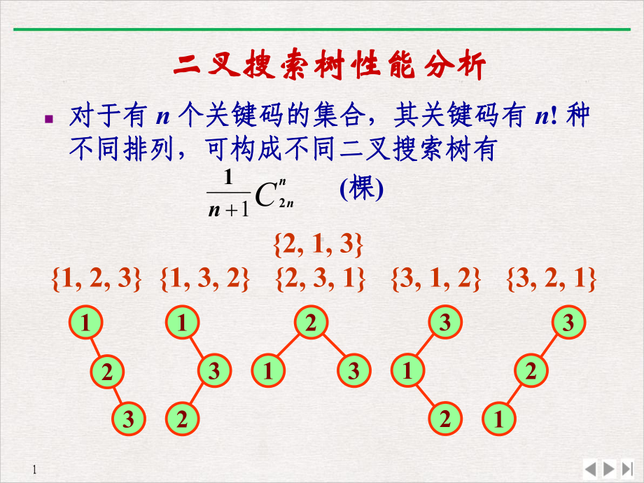 高度平衡的二叉树优质精选课件.ppt_第2页