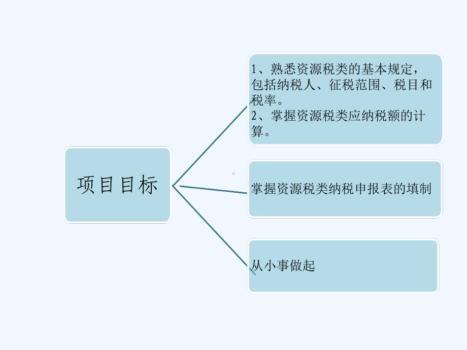 资源税类纳税实务培训课件.ppt_第2页