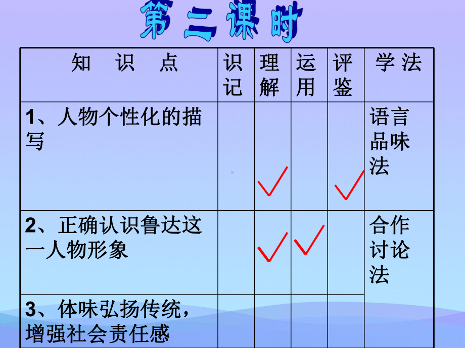 鲁提辖拳打镇关西课件(21)优秀课件.ppt_第2页