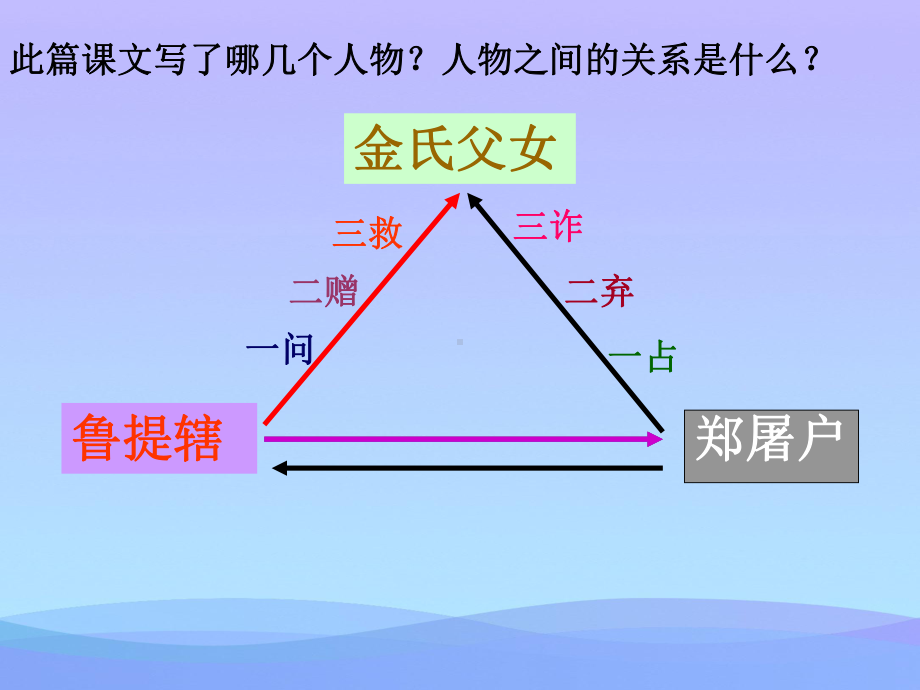 鲁提辖拳打镇关西课件(21)优秀课件.ppt_第3页