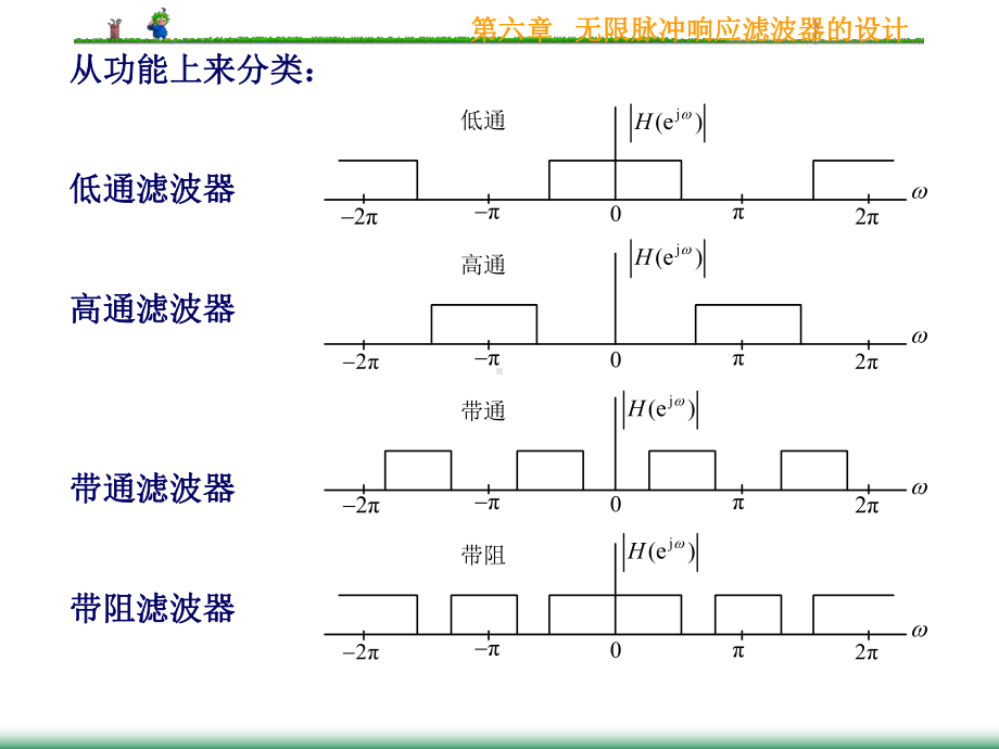 第6章无限脉冲响应滤波器的设计课件.ppt_第3页