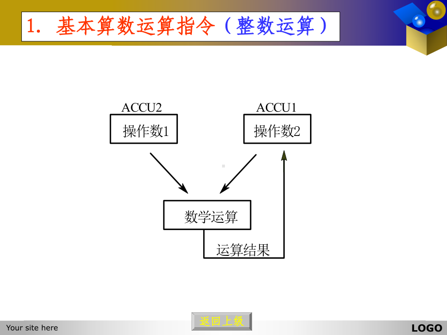 算数运算指令课件.ppt_第3页