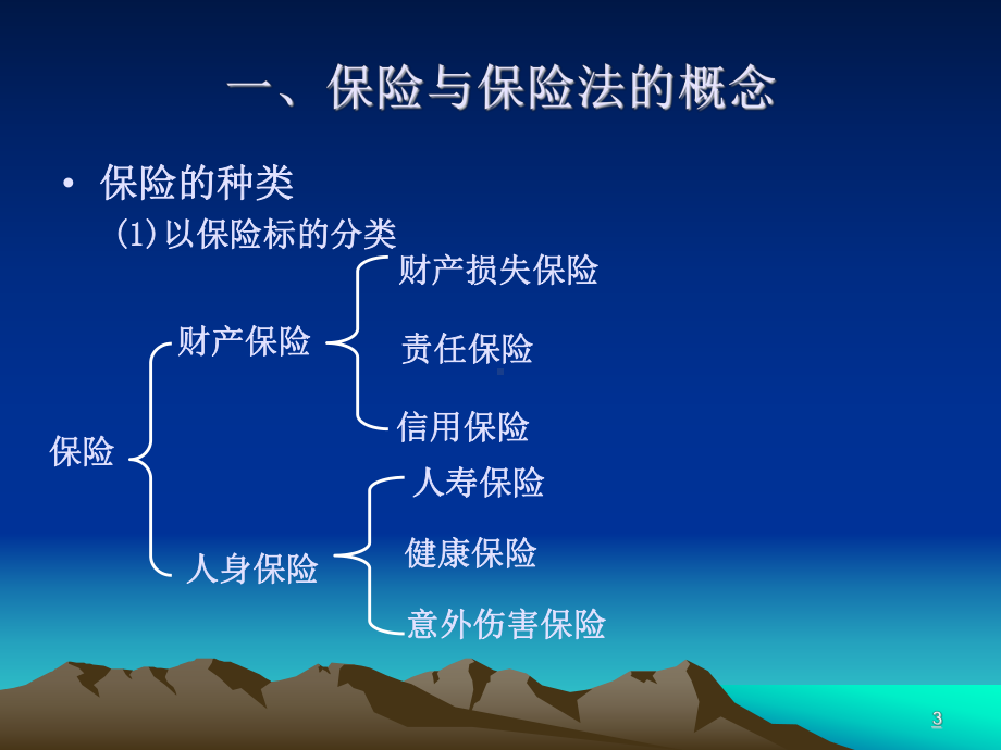 经济法课件3--保险法.ppt_第3页