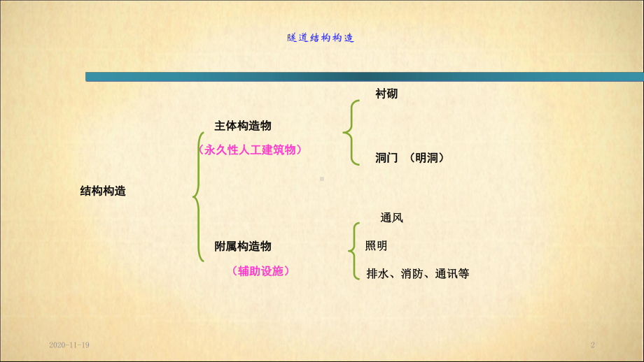 隧道结构构造(最新课件).ppt_第2页