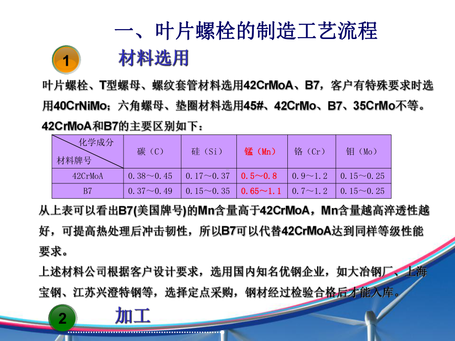 高强度风电叶片螺栓的制造、检验和使用规范课件.ppt_第3页