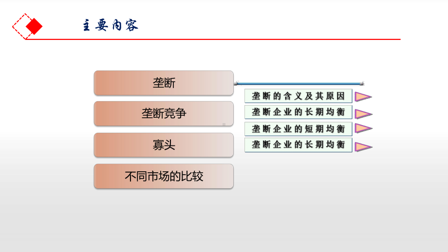 第五章-不完全竞争市场-(《西方经济学》课件).pptx_第2页