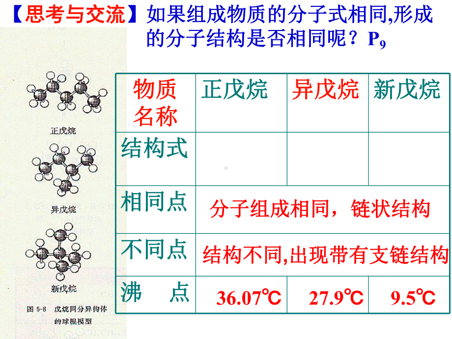 有机物的同分异构现象概述课件.ppt_第2页