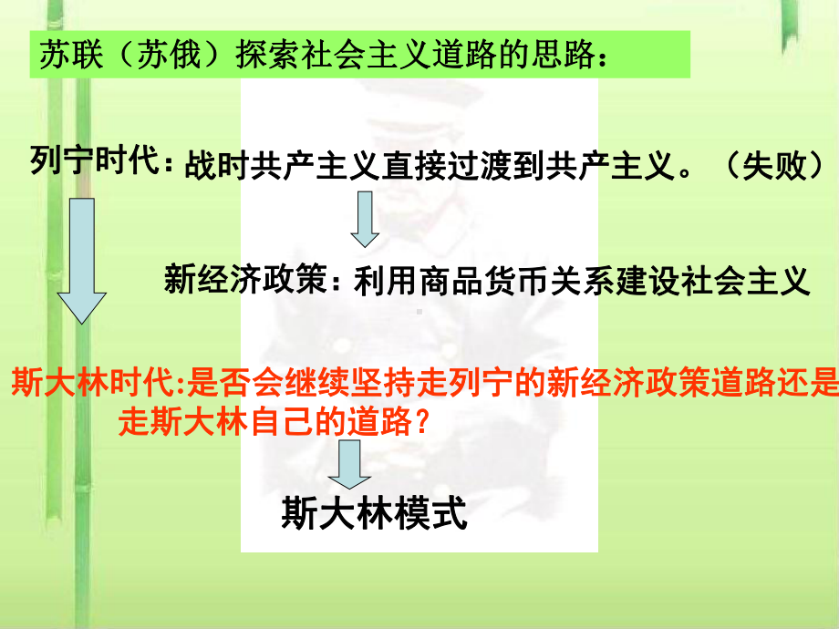 斯大林模式的社会主义建设道路12-人民版课件.ppt_第2页