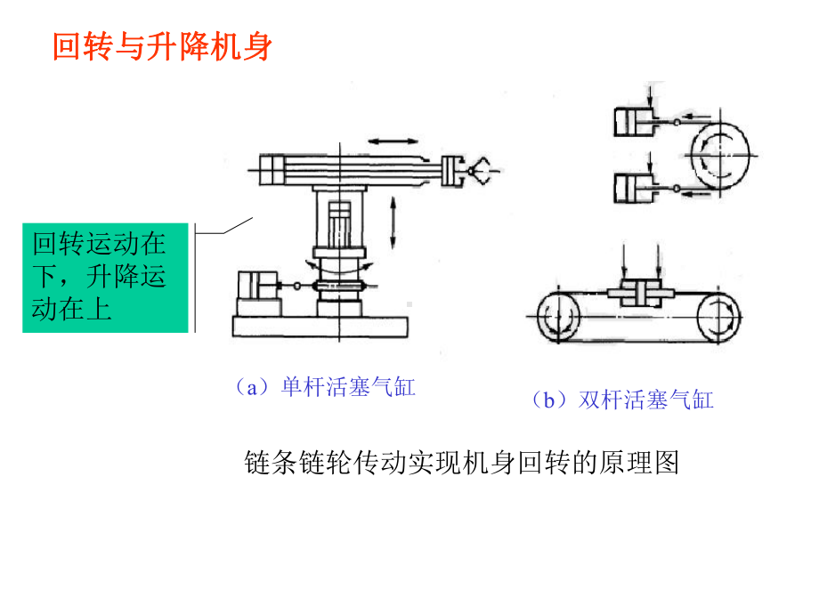 第2章机器人机械系统2概要课件.ppt_第3页