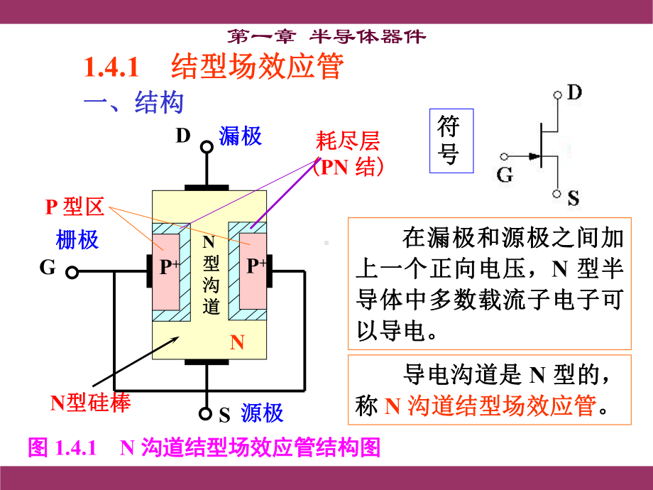 第四节-场效应管讲解课件.ppt_第2页