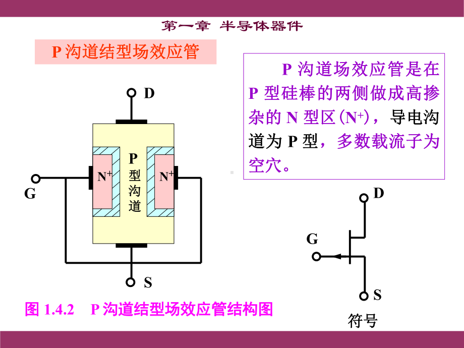 第四节-场效应管讲解课件.ppt_第3页