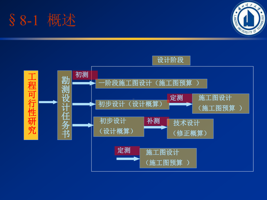 道路中线测量讲解课件.ppt_第2页