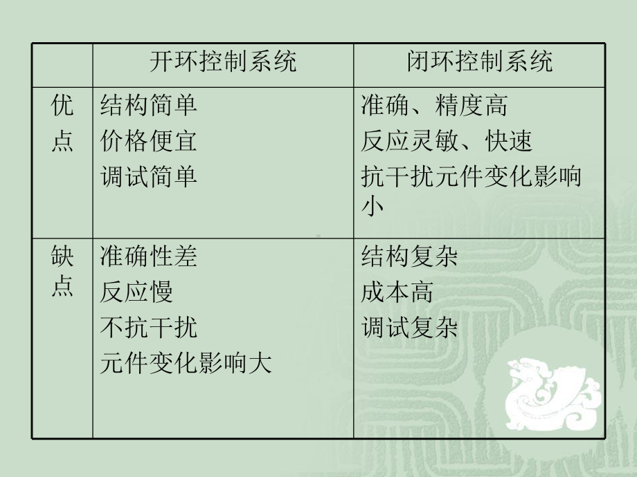 第二章传递函数讲解课件.ppt_第1页