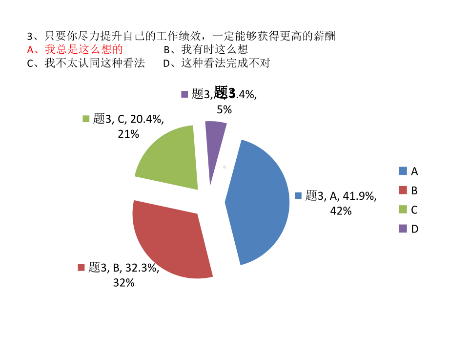 调查问卷报告B课件.ppt_第3页