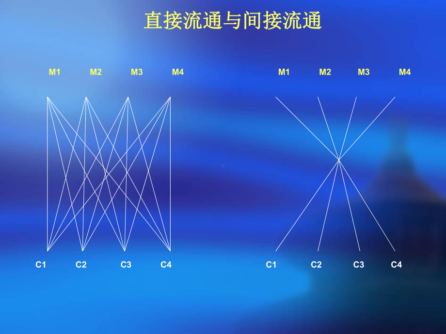 营销渠道组织与管理课件.ppt_第2页