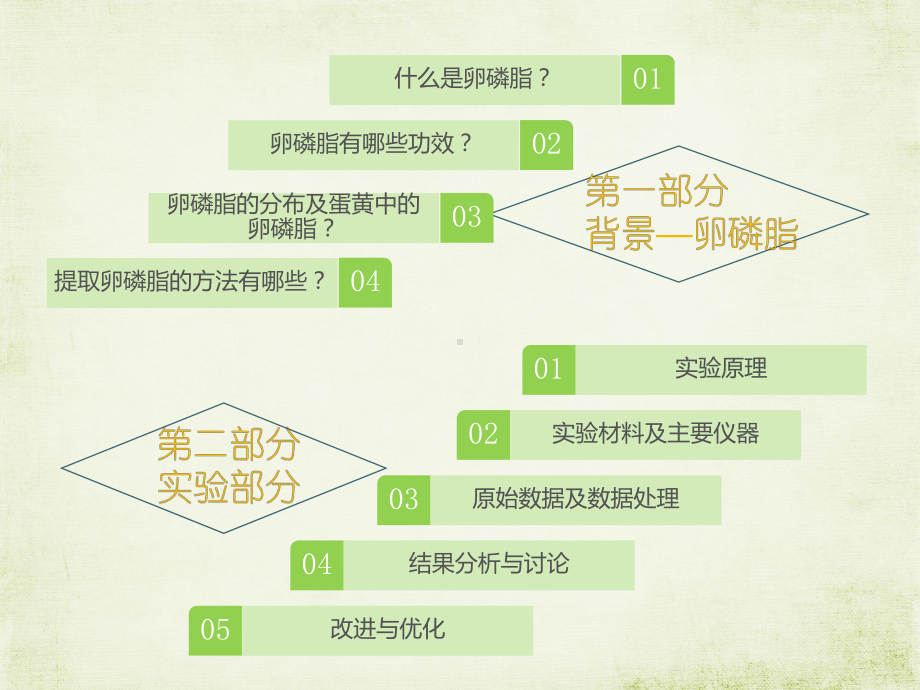 蛋黄中卵磷脂的提取讲解课件.ppt_第2页