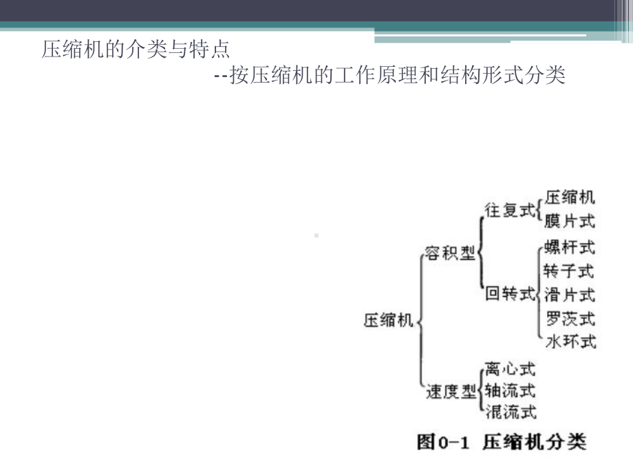 第二章典型动设备的介绍课件.ppt_第3页