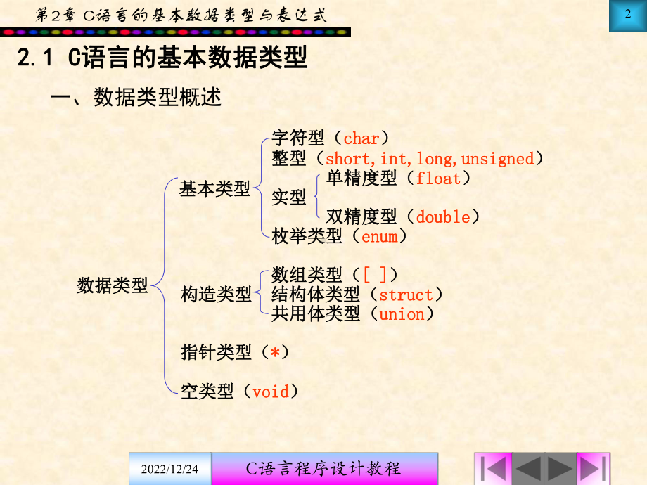 第2章C语言的基本数据类型与表达式课件.ppt_第2页