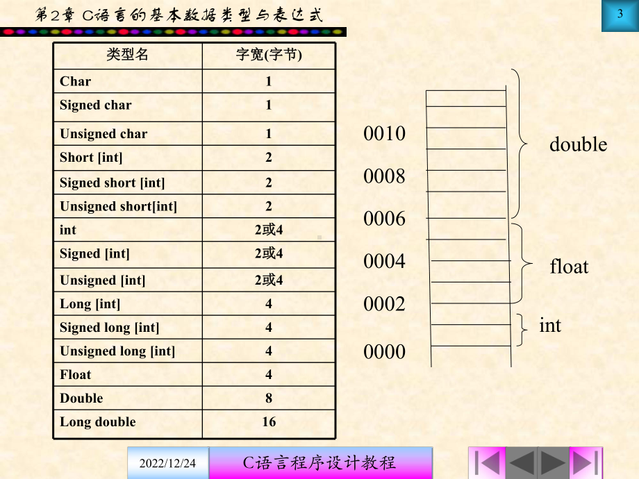 第2章C语言的基本数据类型与表达式课件.ppt_第3页