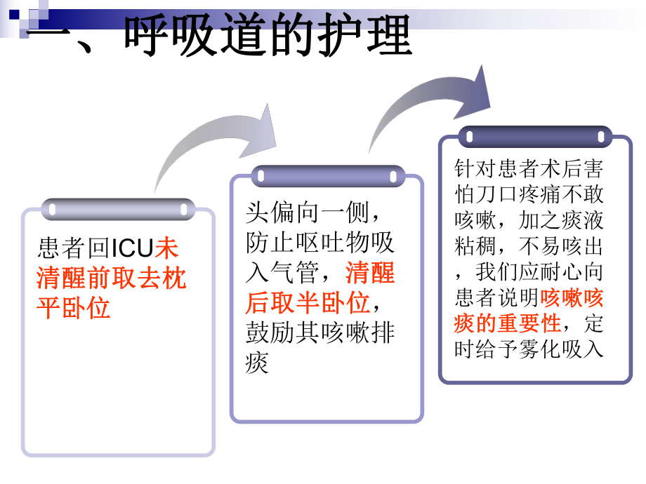 食管癌术后常规护理课件.ppt_第3页