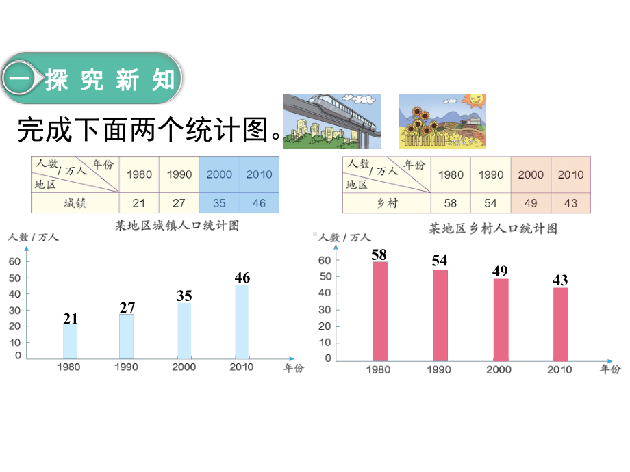 人教版四年级下册数学课件：第二课时复式条形统计图.ppt_第2页