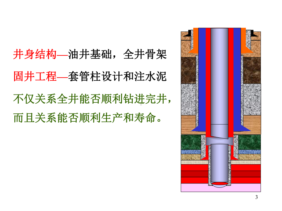 钻井工程-19-井身结构讲解课件.ppt_第3页