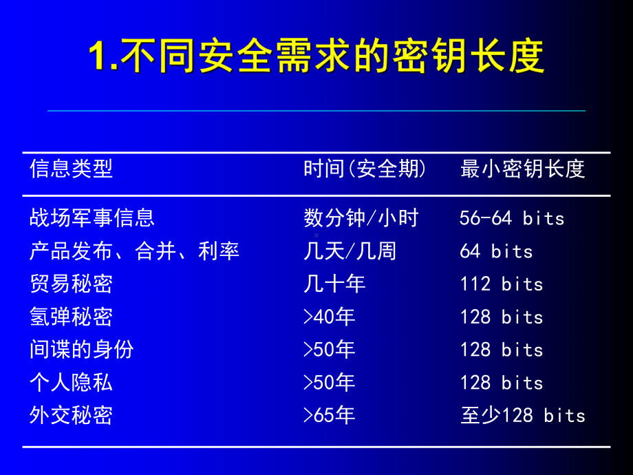 第3章数据加密4new课件.ppt_第3页