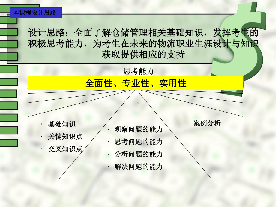 仓储管理详细培训课件.ppt_第3页