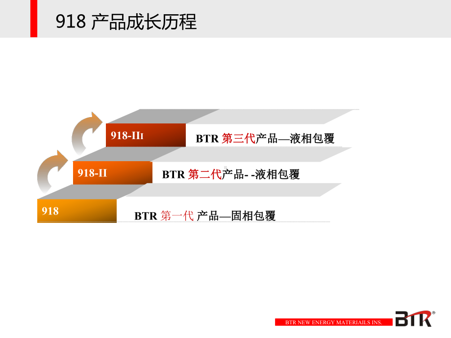 贝特瑞石墨负极材料介绍课件.ppt_第3页