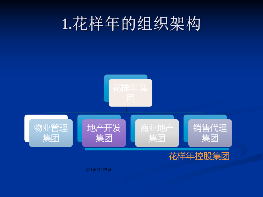 花样年绿城组织架构教案课件.pptx_第2页