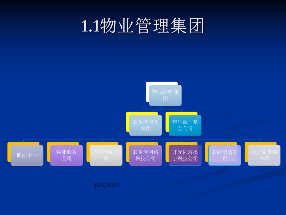 花样年绿城组织架构教案课件.pptx_第3页