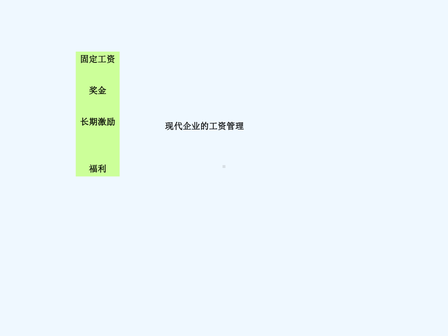 薪资设计与管理课件.ppt_第3页