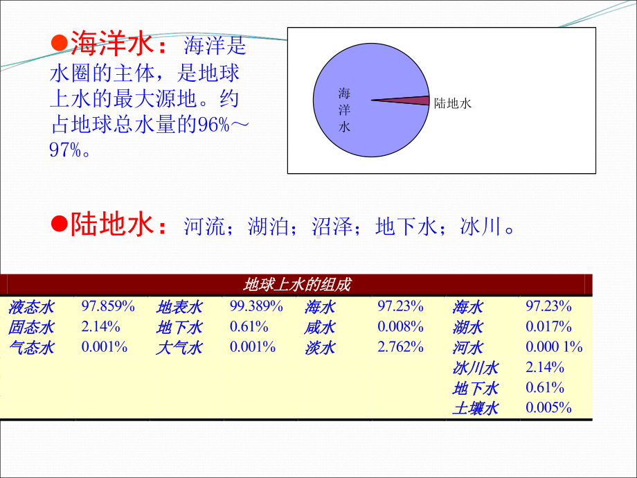 第4章气候系统的水循环-课件.ppt_第3页