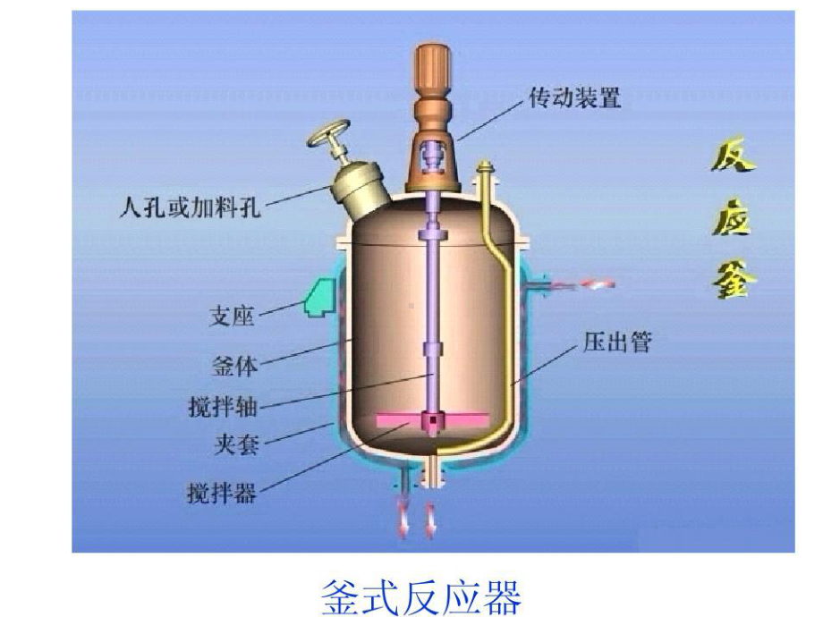 第三章-釜式反应器课件.ppt_第3页