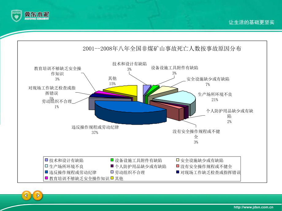 非煤矿山安全生产管理课件.ppt_第3页