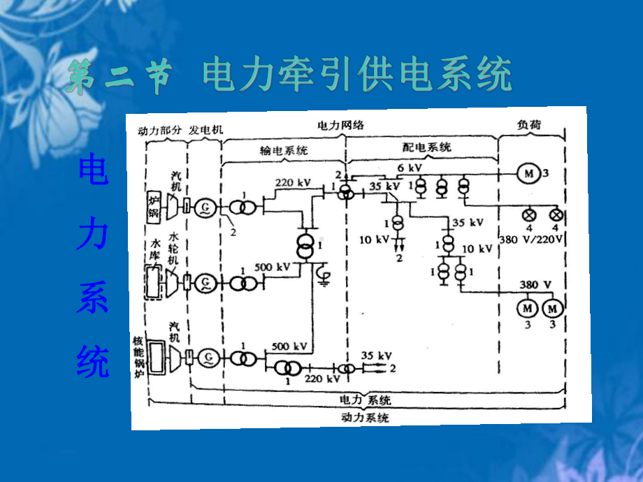 高速列车牵引供电系统课件.ppt_第2页