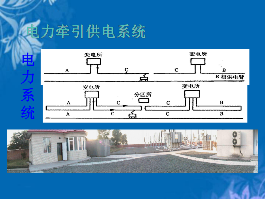 高速列车牵引供电系统课件.ppt_第3页