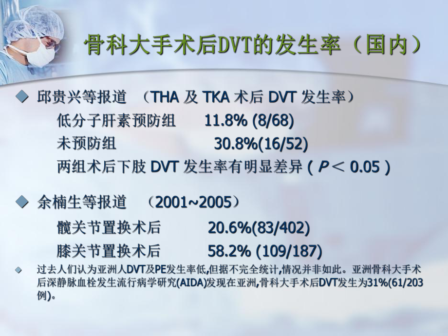 骨科深静脉血栓预防课件.ppt_第3页