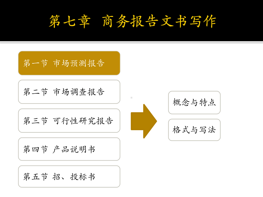 第七章--商务报告文书写作-《商务助理》课件.ppt_第1页